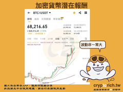 加密货币怎么玩?新手从开户到出金完整7步骤教学,轻松买比特币USDT