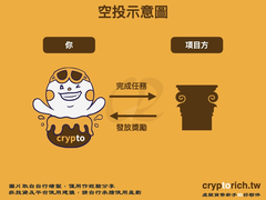 虚拟货币投资策略有哪些？10种从保守到激进的赚钱方法全攻略