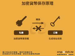 虚拟货币是怎么运作的？从核心技术到挖矿原理一次看懂