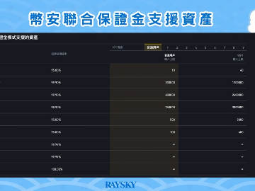 币安联合保证金模式怎么用？多币种合约保证金共用教程与风险须知