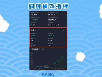 币安跟单交易怎么玩？2026最新教学带单员挑选与风险